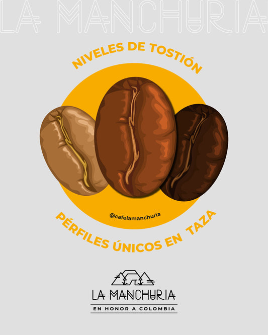Niveles De Tostion En El Café
