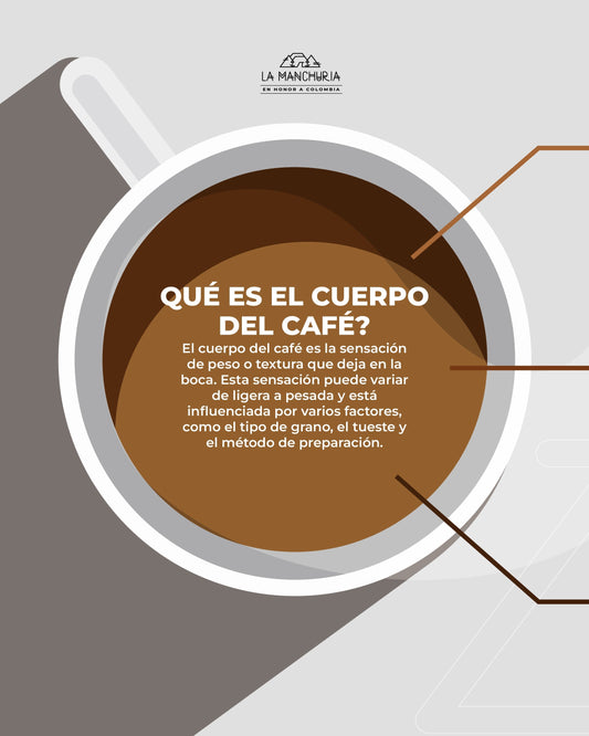 CUERPO DEL CAFÉ