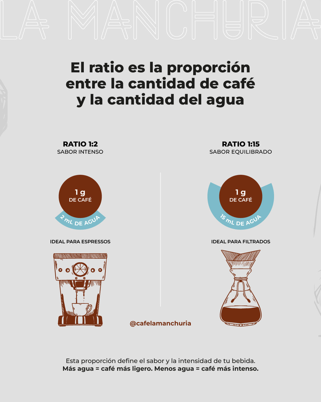 El Ratio en el Café